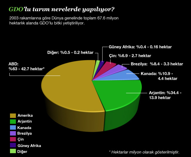 GDOlu-Tarim-Alanlari